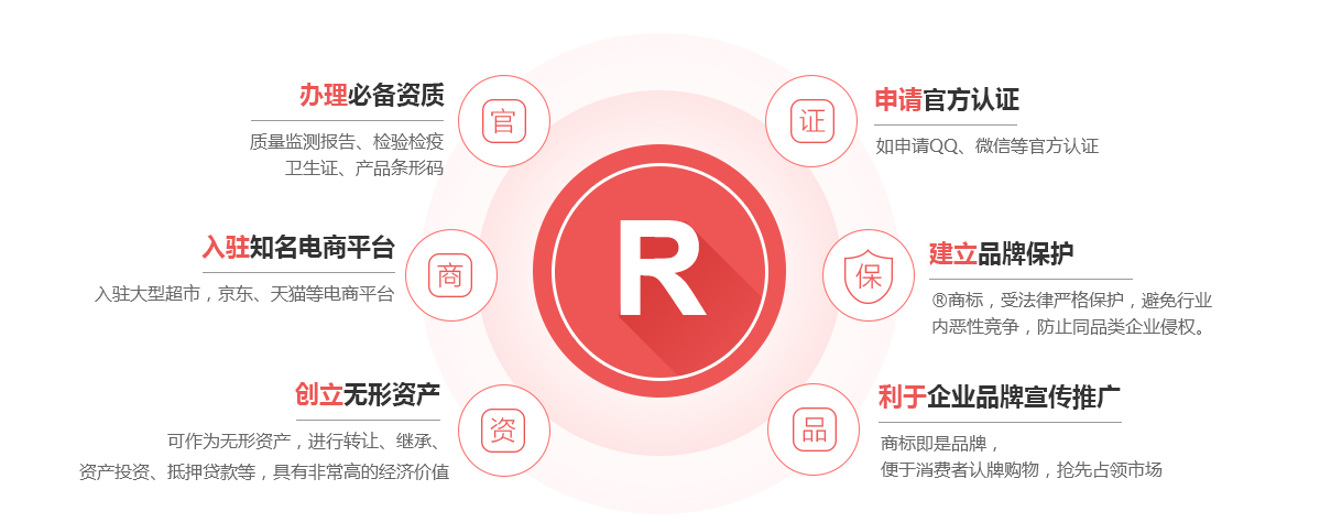 大连商标注册的作用